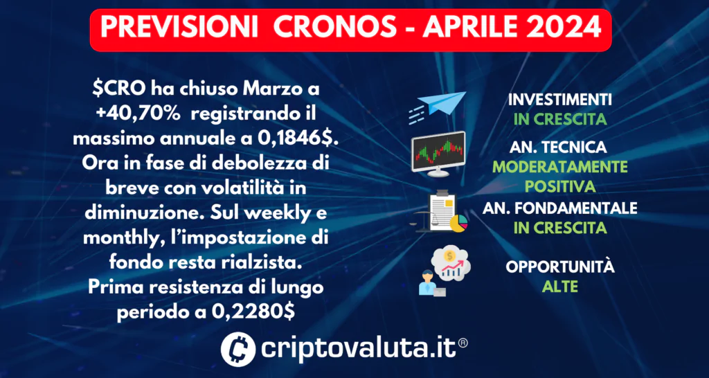 PREVISIONI CRONOS SINTESI APRILE 2024