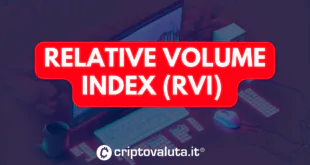 Relative Volume Index (RVI)
