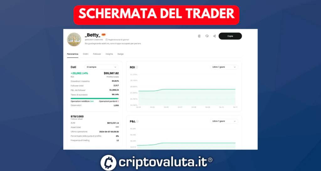 Schermata del Trader dati Copy Trader