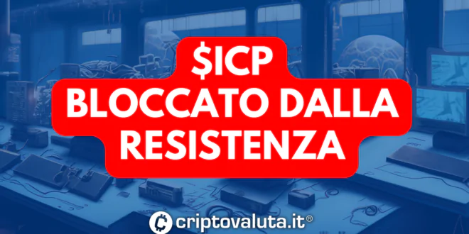 INTERNET COMPUTER PROTOCOL