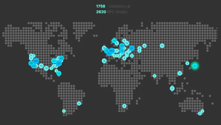 Solana Validators 1758, RPC Nodes 2620