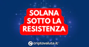 Solana