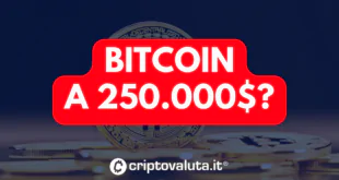 BITCOIN 250k