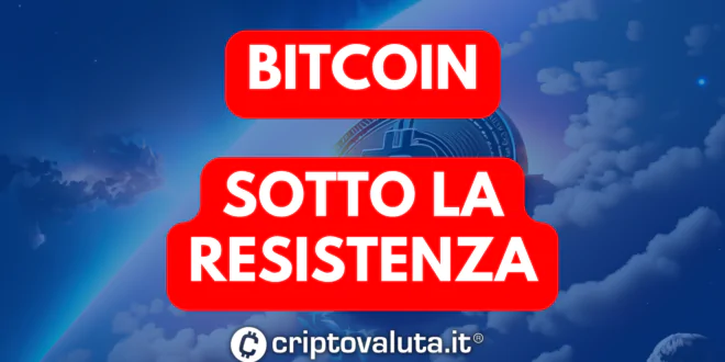 Bitcoin (BTC)