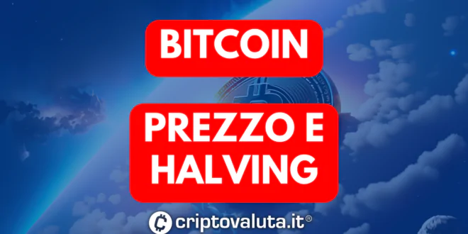 bitcoin - halving