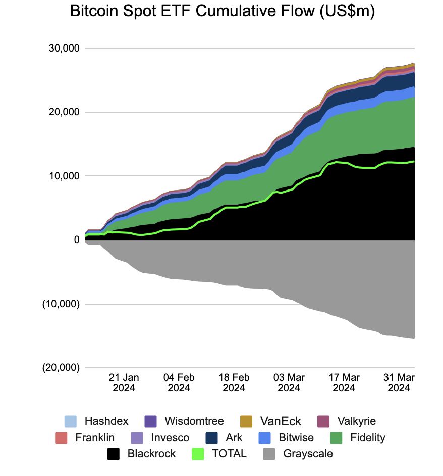 GRAFICO ETF