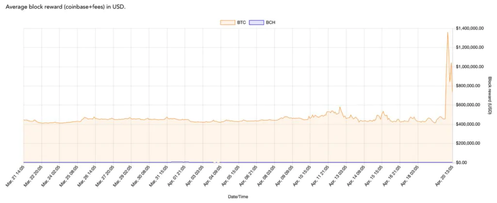 Fee bitcoin