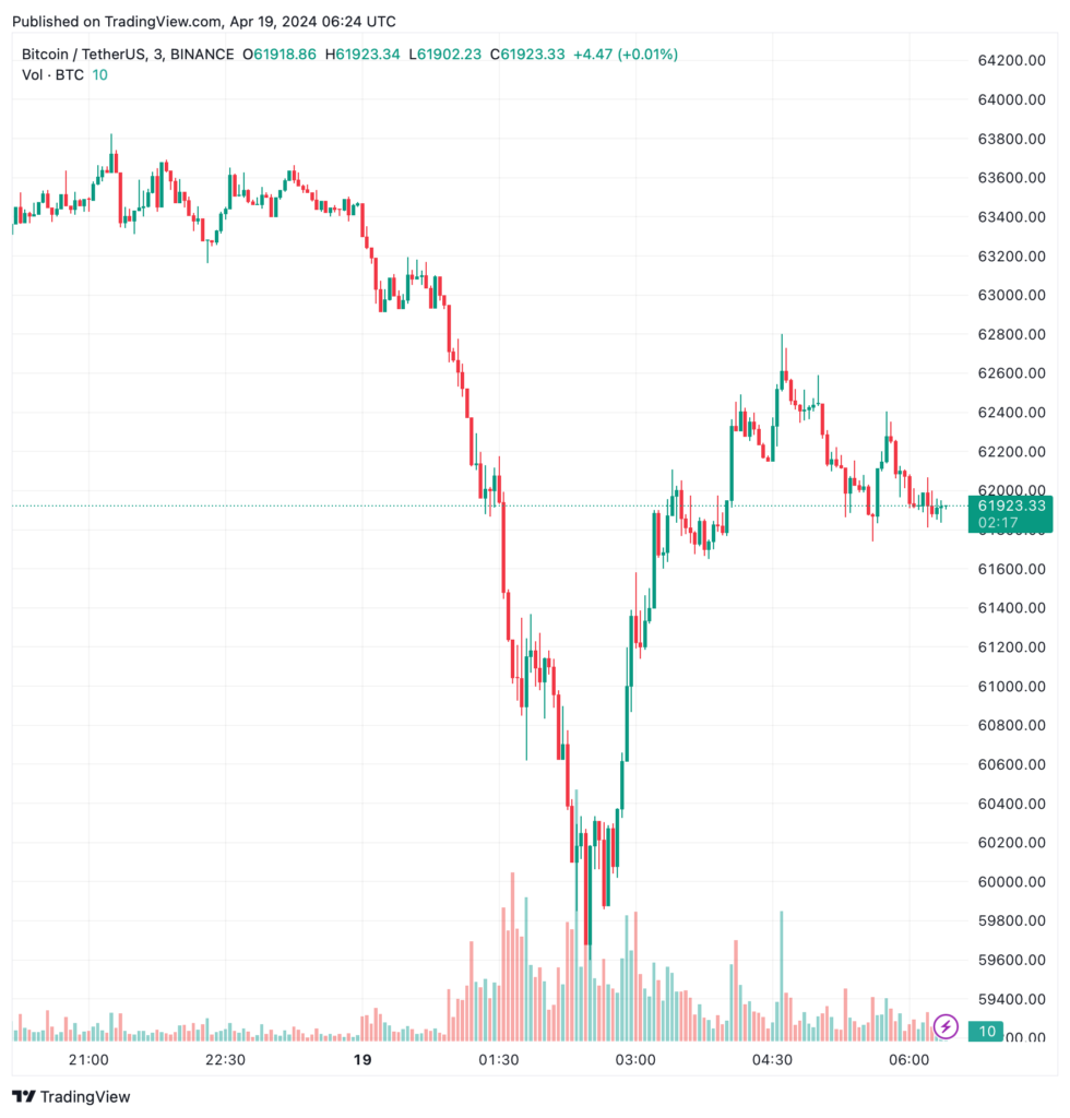 Iran analisi up