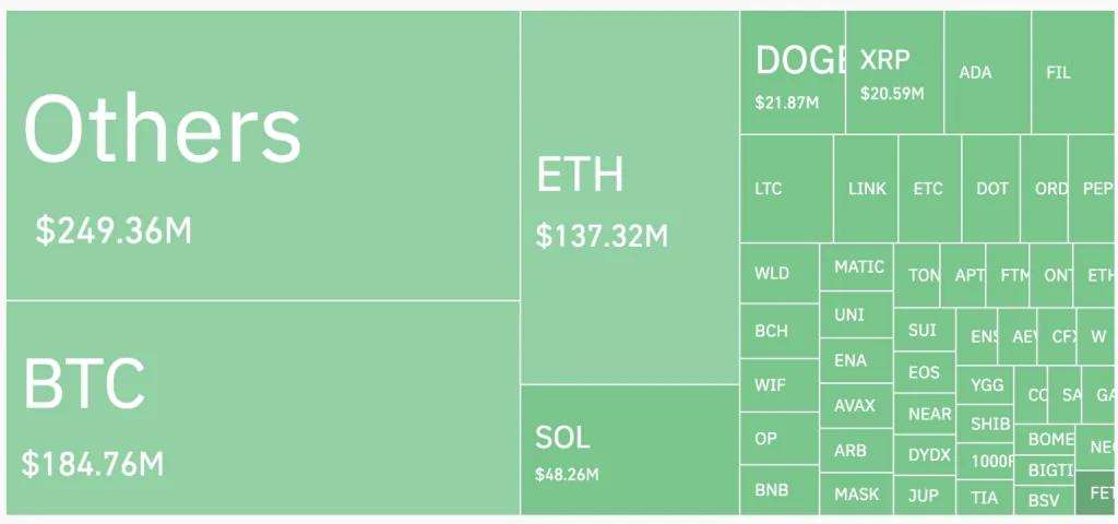 Análisis de liquidaciones de criptomonedas