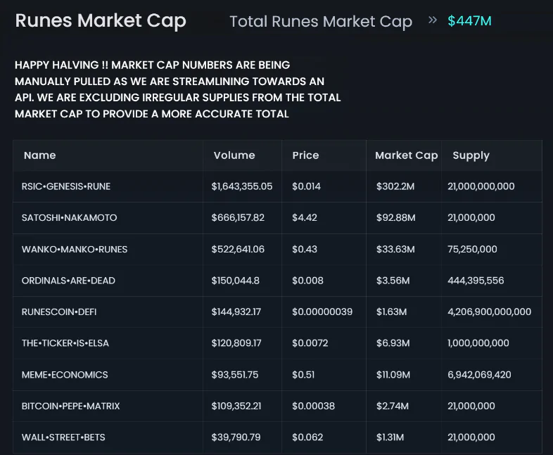 runes market cap