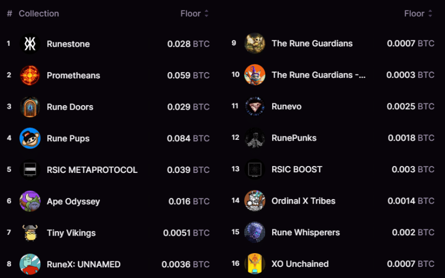 pre runes - communities