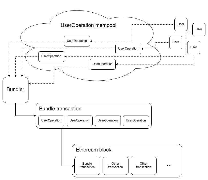 come funziona il sistema - grafica informativa