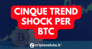 CInQUE TREND BTC