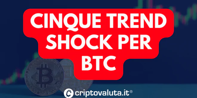 CInQUE TREND BTC