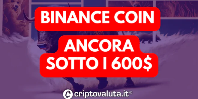BINANCE COIN - $BNB