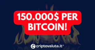 150k BITCOIN