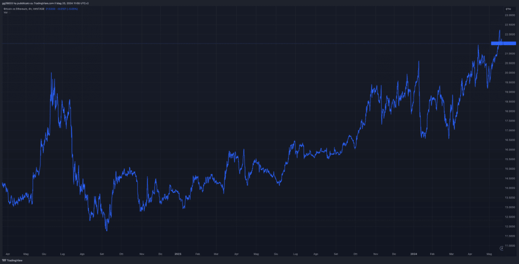 Bitcoin ethereum