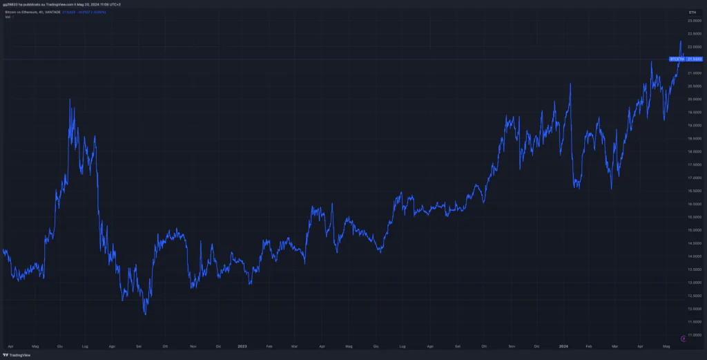 Bitcoin ethereum