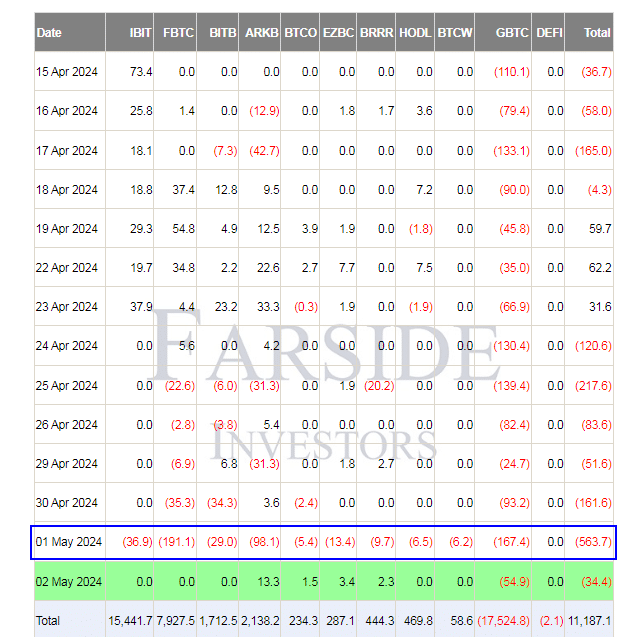 Bitcoin ETFs Flow Table - Forside Investor