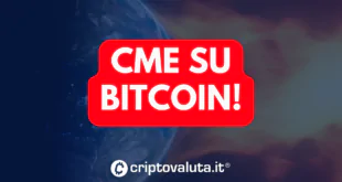 CME BTC