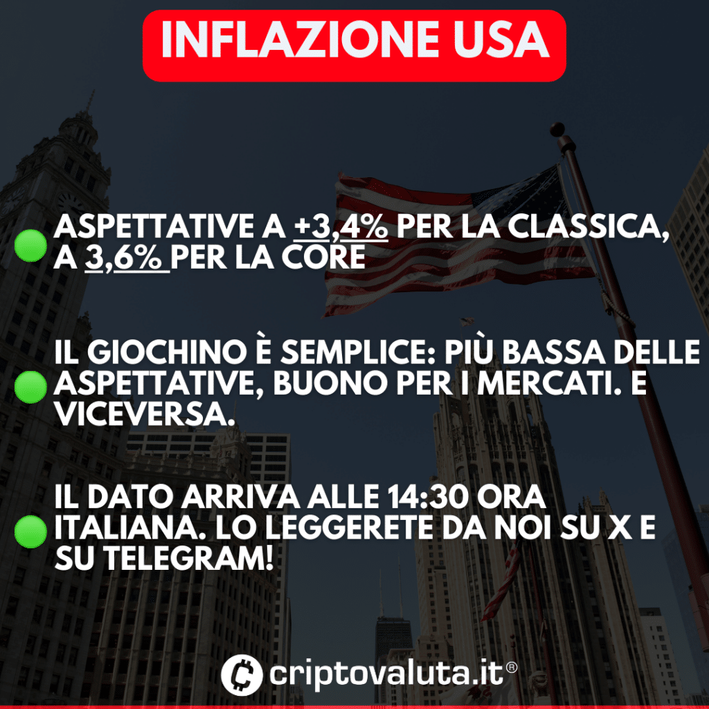 Schema inflazione