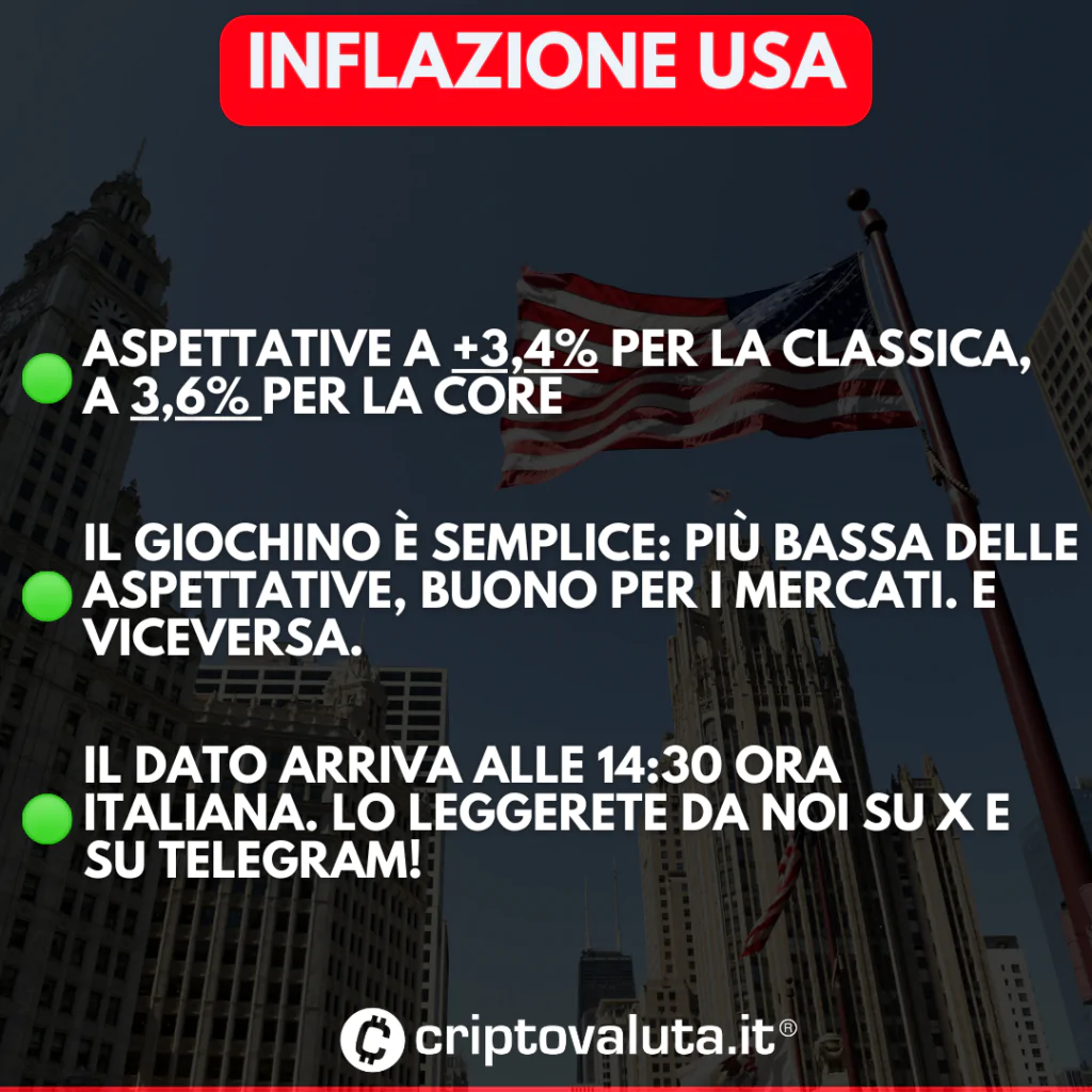 Schema inflazione