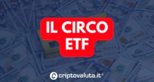 CIRCO ETF