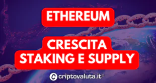 ETHEREUM ON-CHAIN