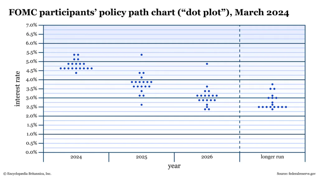 dot plot