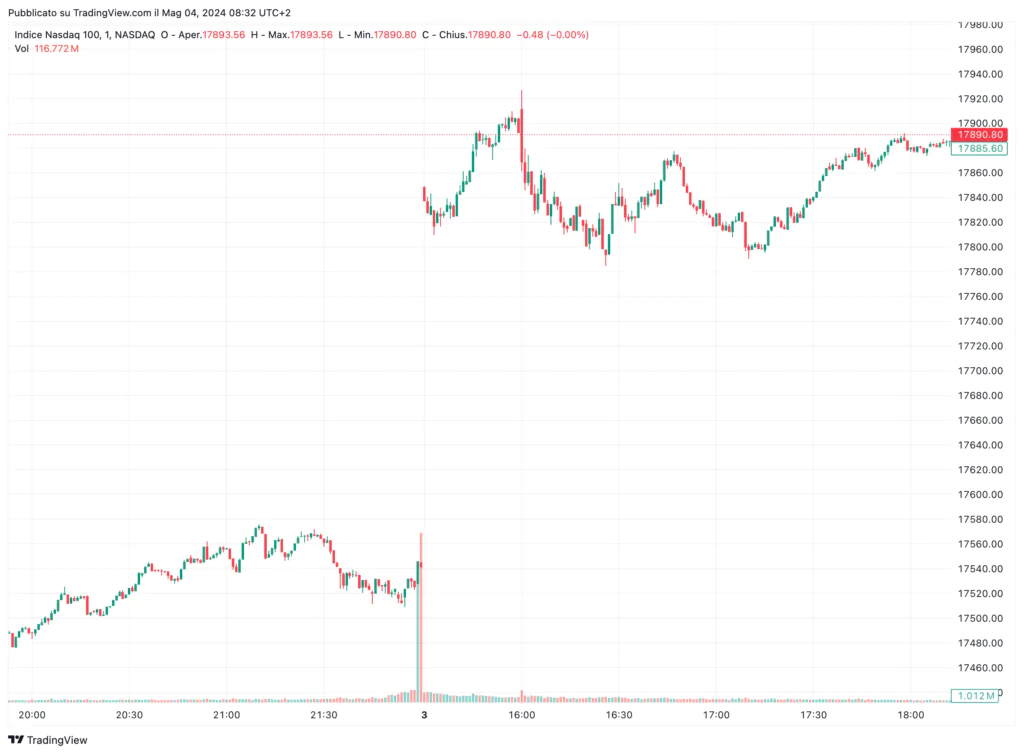 stacco nasdaq