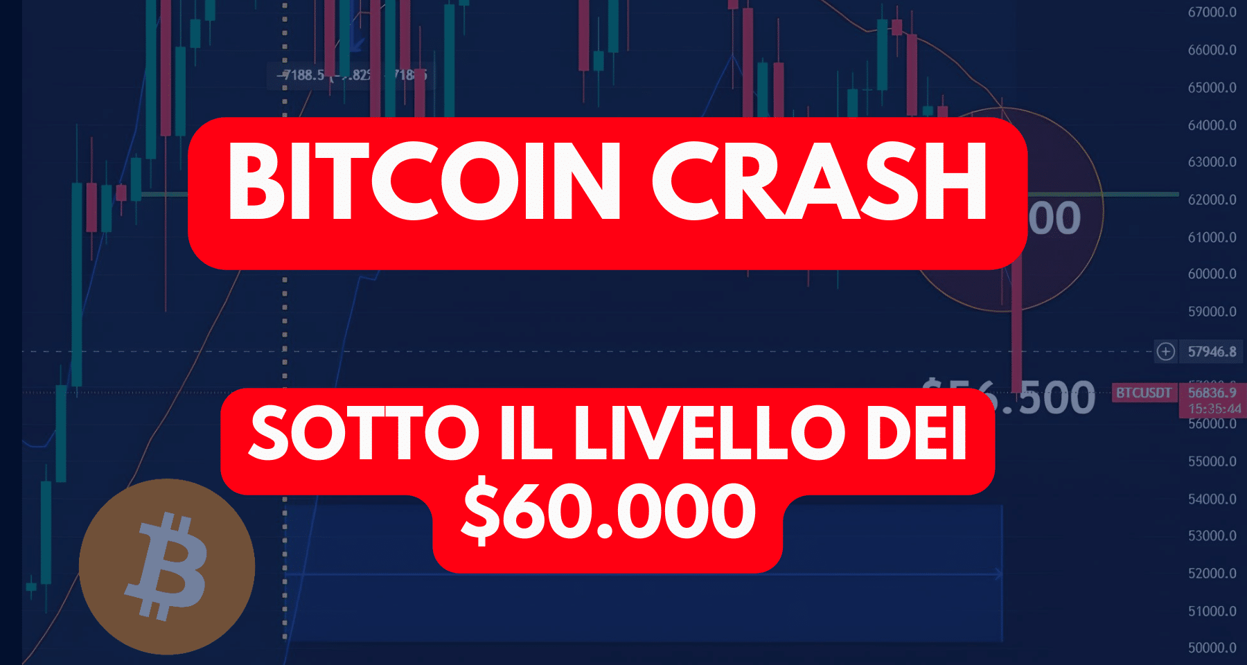 Bitcoin: crollo verticale! Che sta succedendo oggi? DATI CLAMOROSI! Leggi l'analisi sui possibili scenari