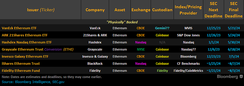 SEC - date approvazione ETF