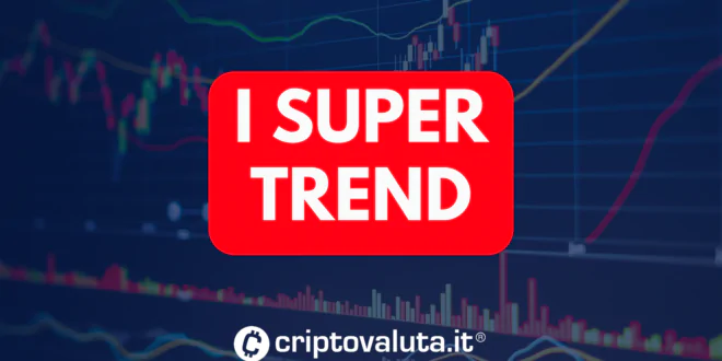 SUPER TREND CRYPTO