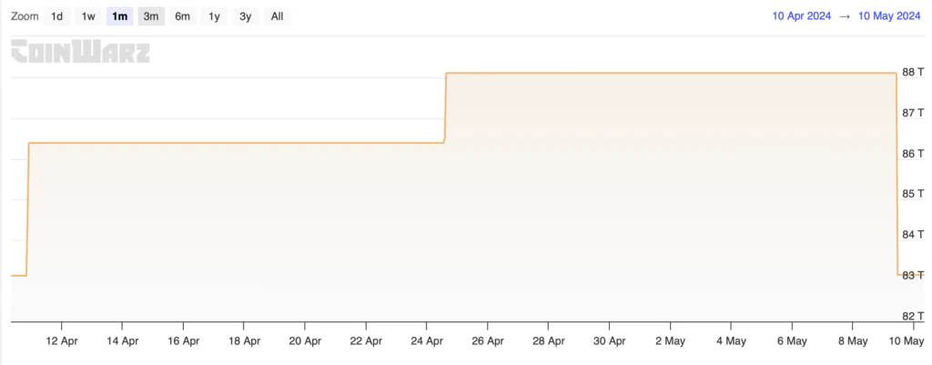 calo hashrate