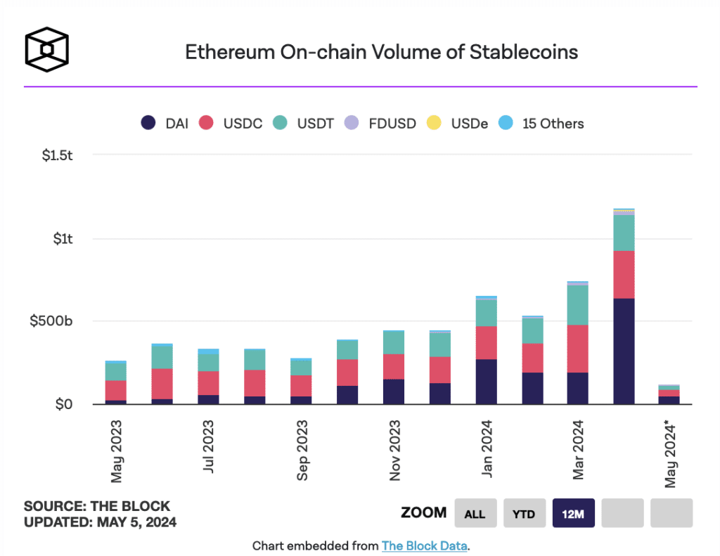 stablecoin volumi