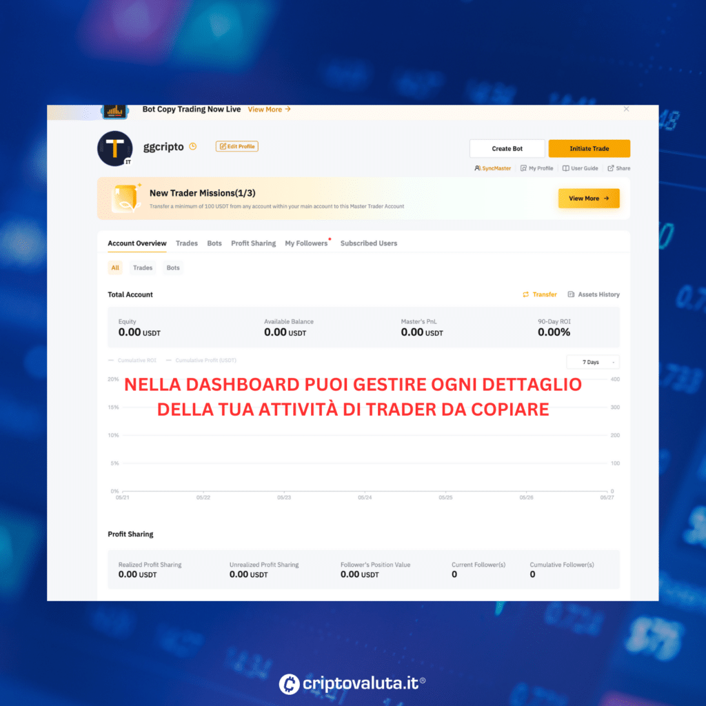 CopyTrader Dashboard analisi