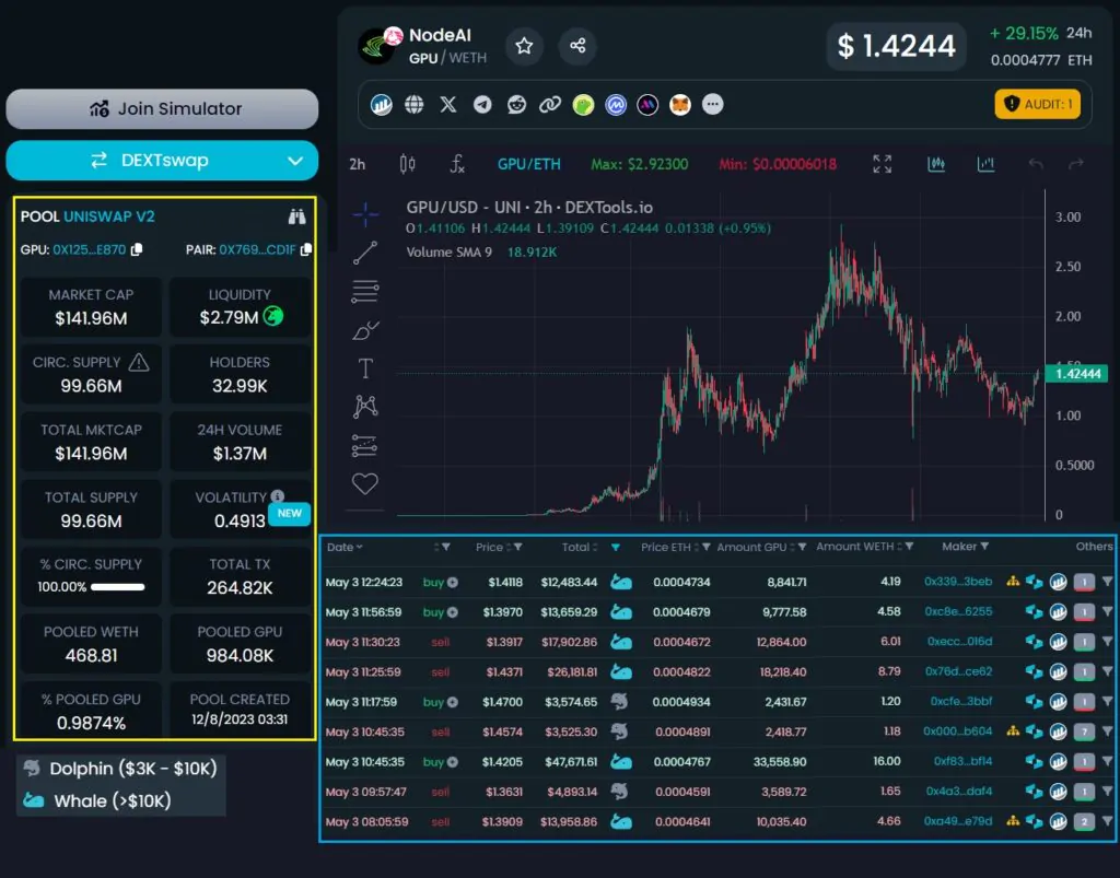 detalle de dextools