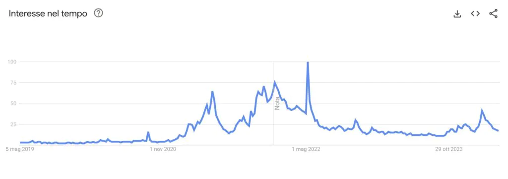 crypto ricerche