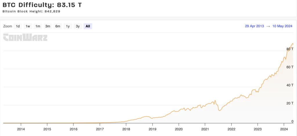 storico hashrate