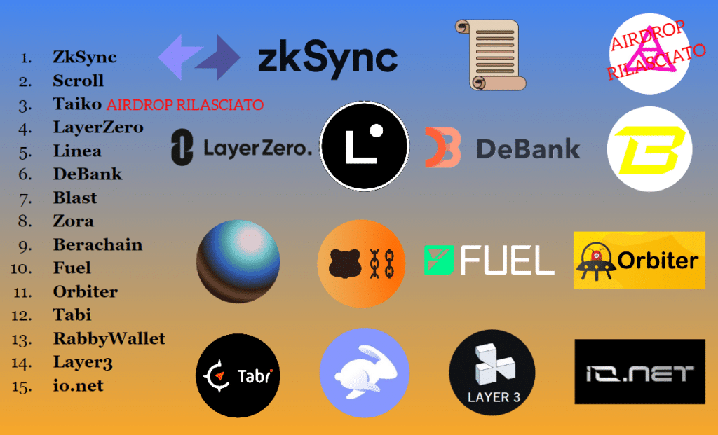 lista airdrop crypto