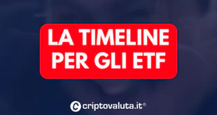 TIMELINE ETF