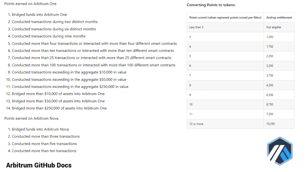 Fonte: Arbitrum Github