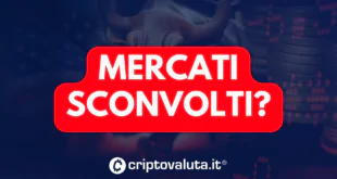 MERCATI SCONVOLTI DATI BTC
