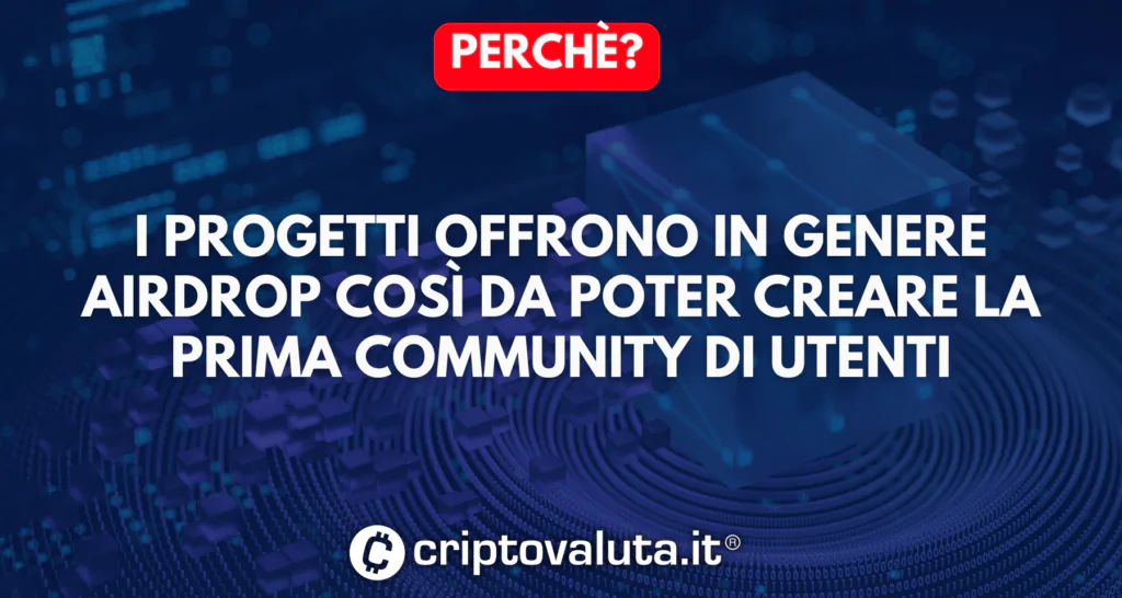 Airdrop cosa