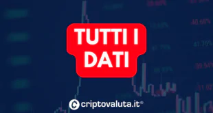 TUTTI I DATI MACRO