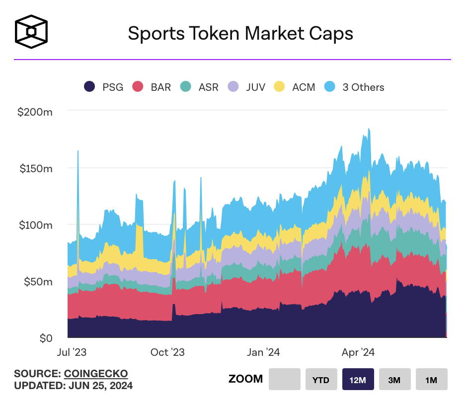 tendencia de tokens deportivos