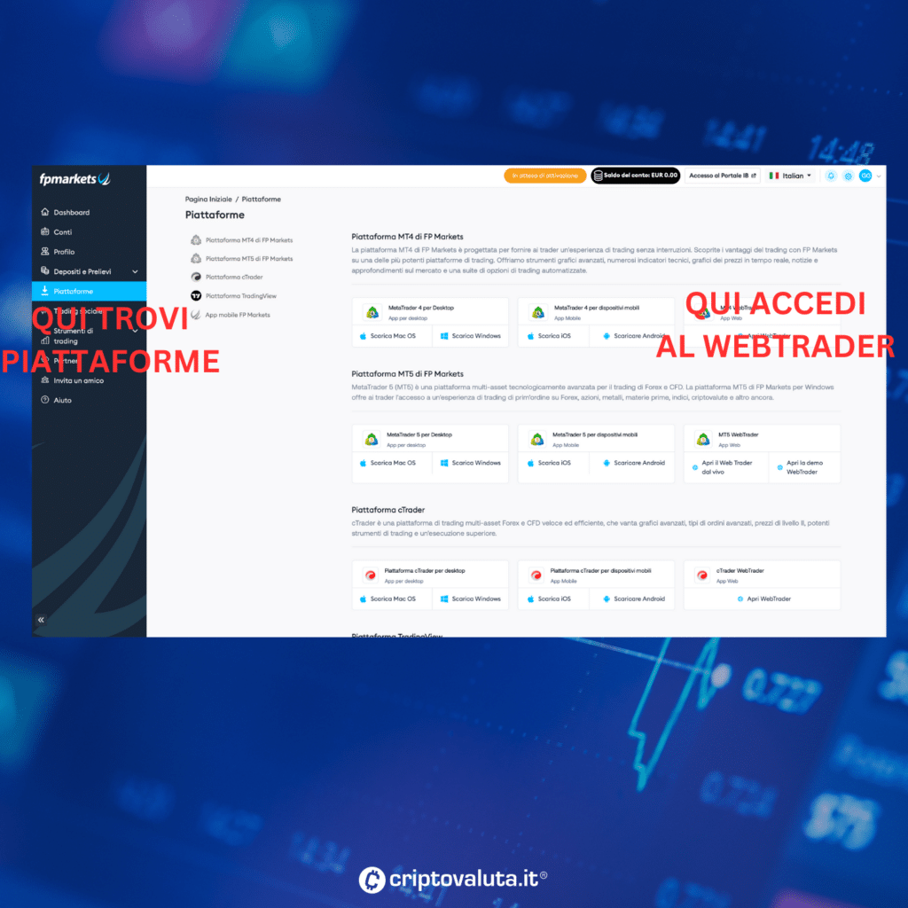 metatrader web per la leva