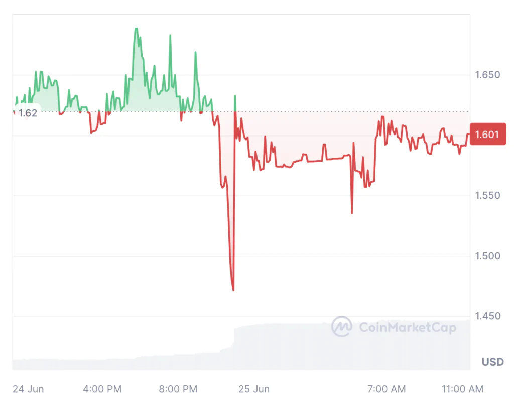 ita token ayer