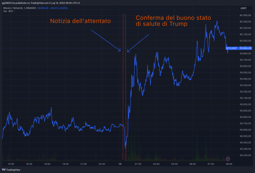 Trump grafico