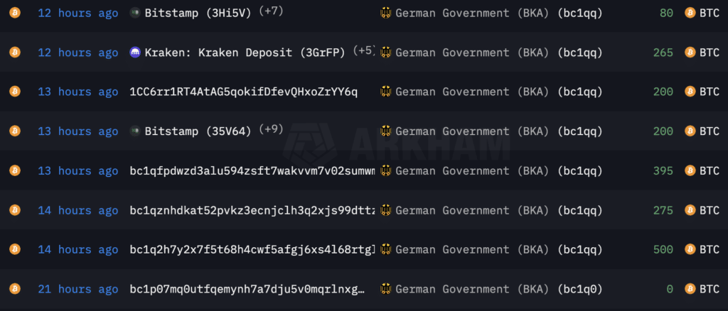 Germania btc